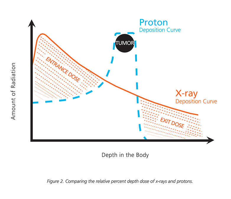 photon curve